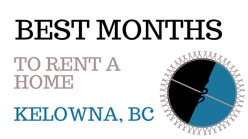 Best Month To Rent A Home in Kelowna (for Landlords & Tenants)